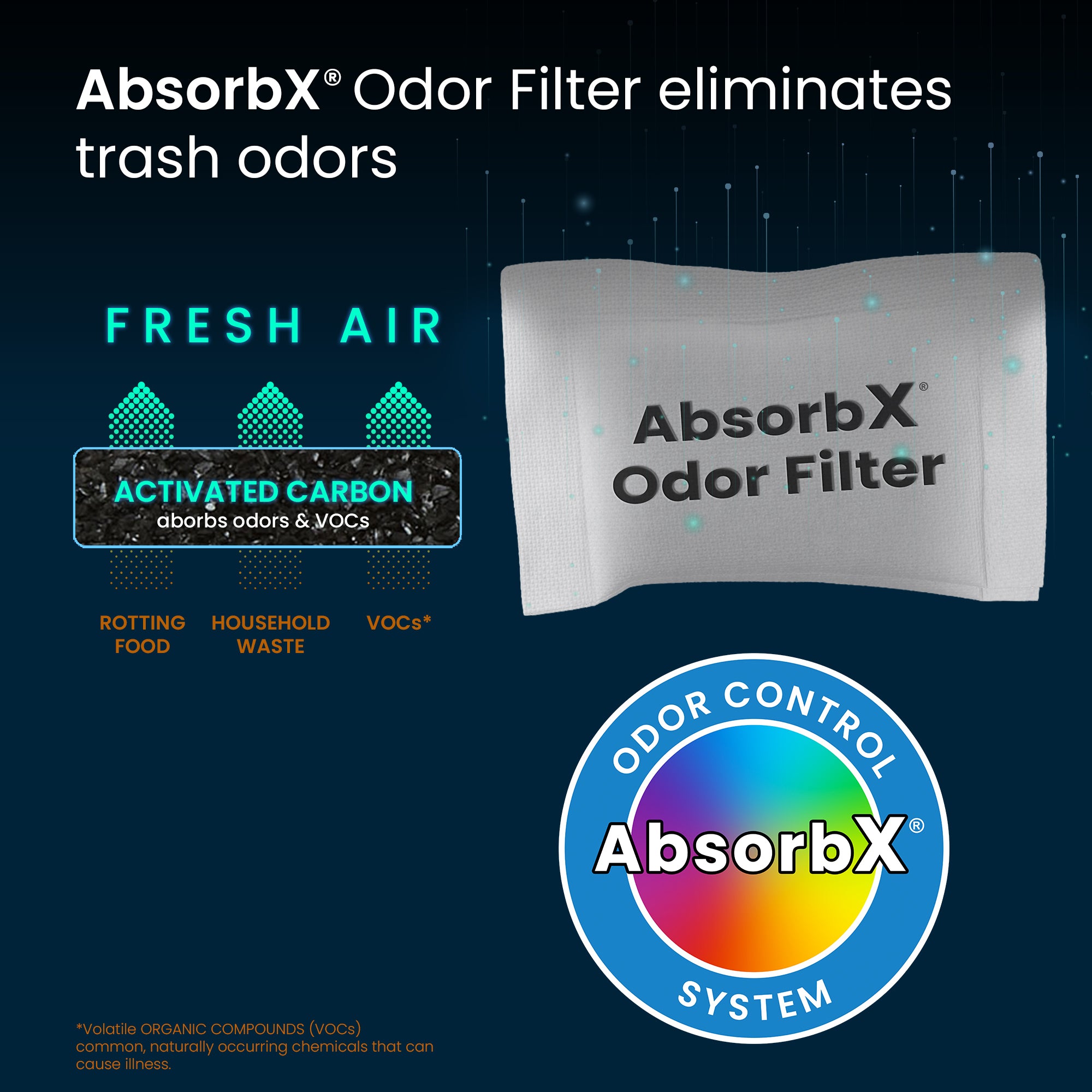 AbsorbX Trash Can Odor Filter (6-Pack) – iTouchless Housewares and
