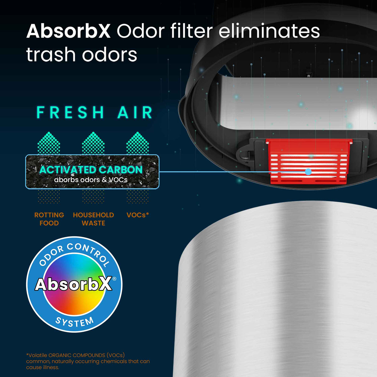 iTouchless 13 Gallon Stainless Steel Sensor Trash Can with Odor Filter AbsorbX Odor Filter eliminates trash odors