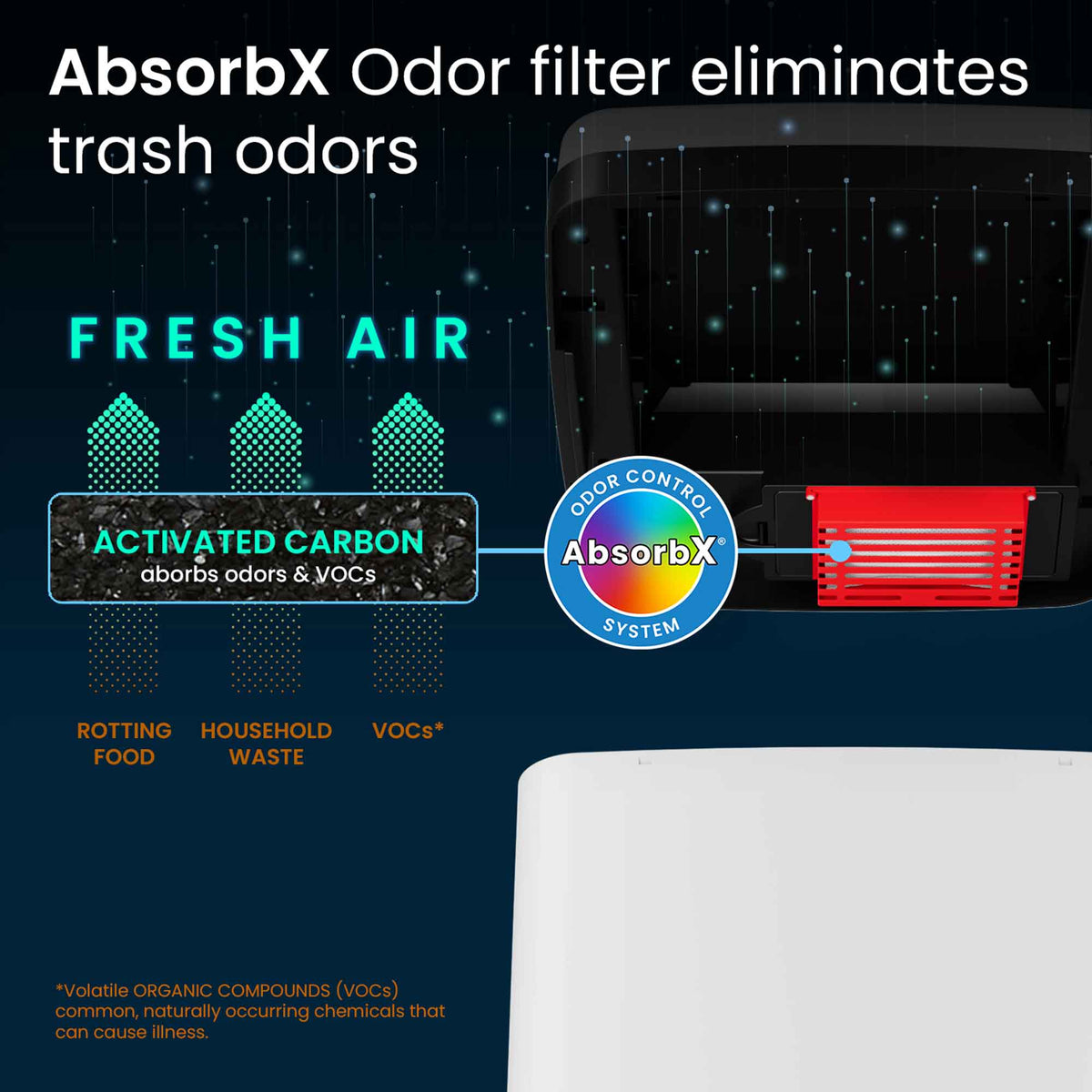 iTouchless 14 Gallon White Stainless Steel Sliding Lid Sensor Trash Can with Odor Filter eliminates trash odors