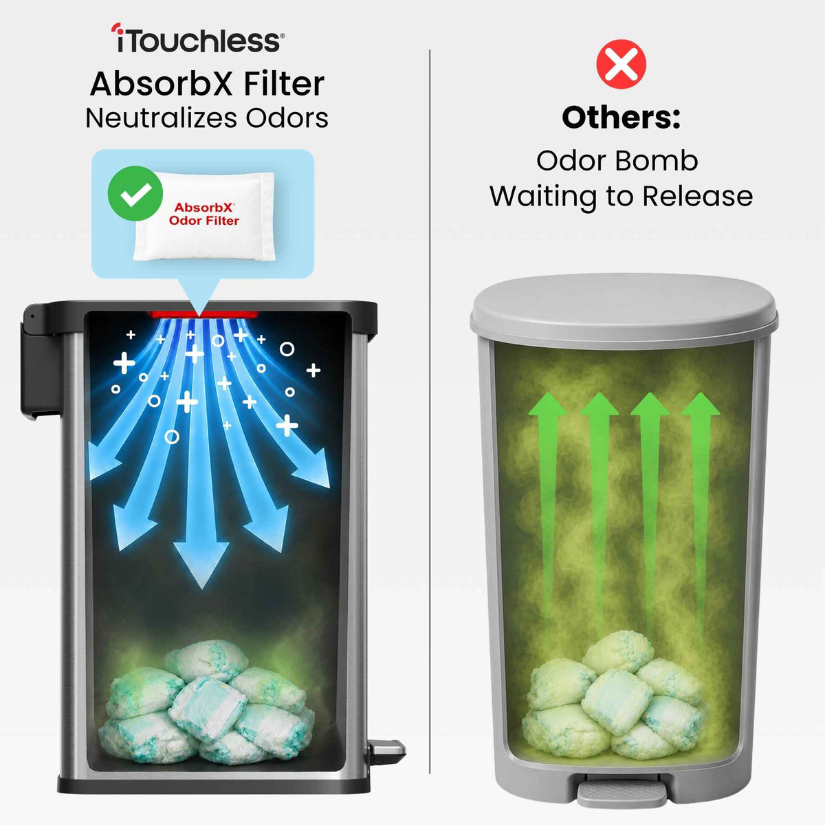 Comparison of iTouchless AbsorbX Filter and a 'Others' odor neutralization method.