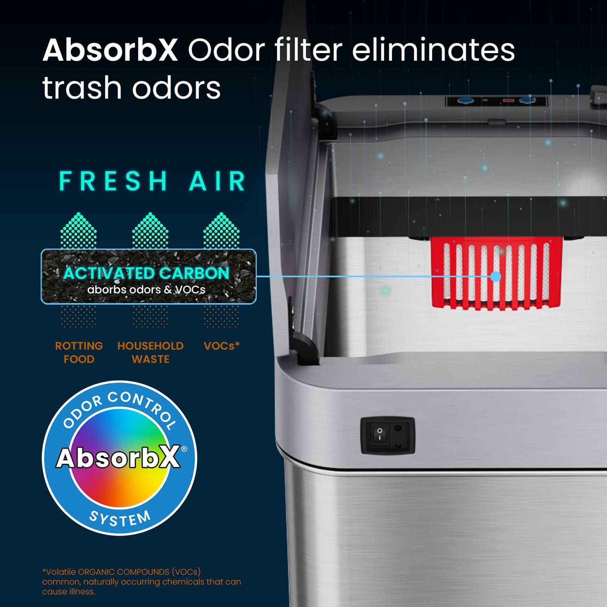 18 Gallon Stainless Steel Wings Lid Rolling Sensor Kitchen Trash Can with Wheels and Odor Filter eliminates trash odors