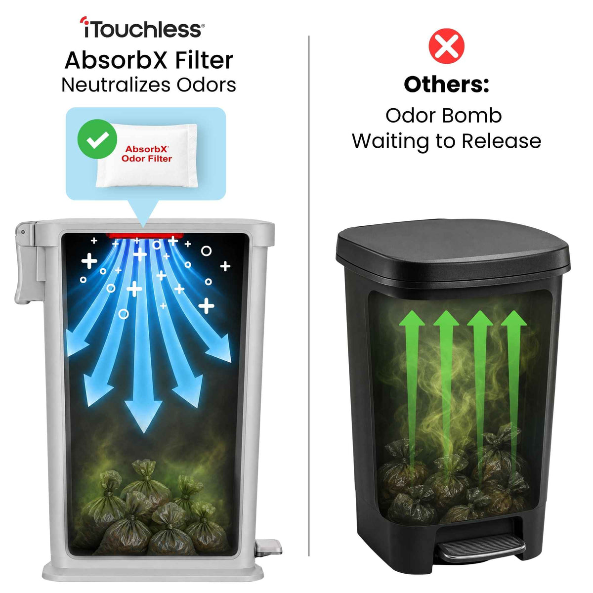 Comparison of iTouchless AbsorbX Filter and a traditional trash can labeled 'Others: Odor Bomb Waiting to Release'.