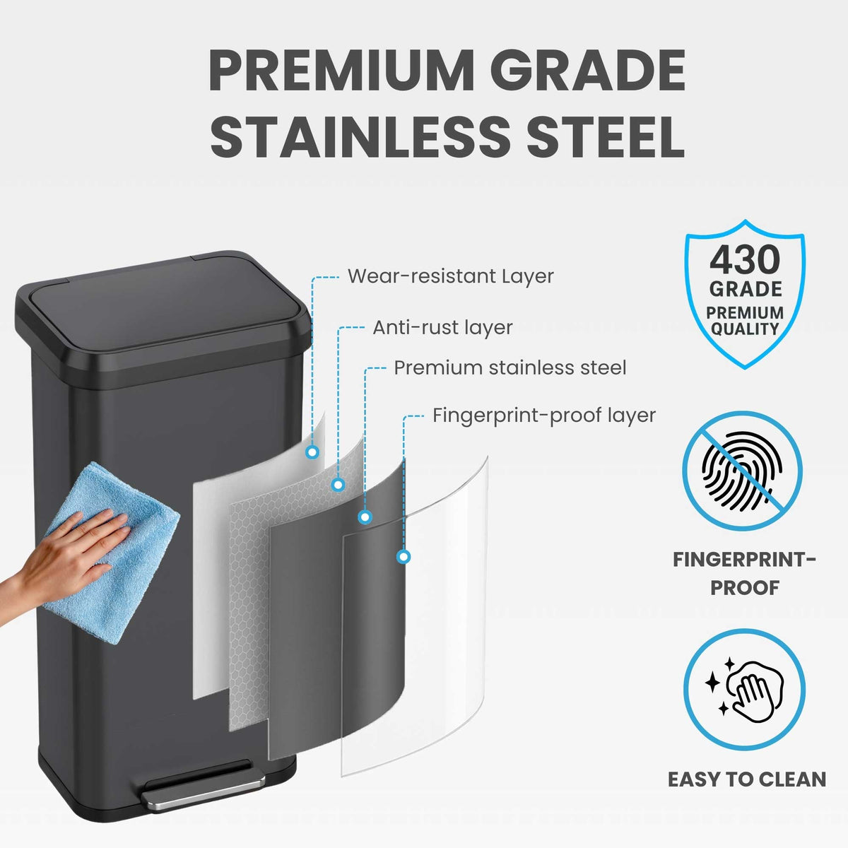 Diagram showing the four-layer construction of the iTouchless PP20RSGY, featuring 430 grade premium quality stainless steel with an anti-rust and fingerprint-proof outer layer.
