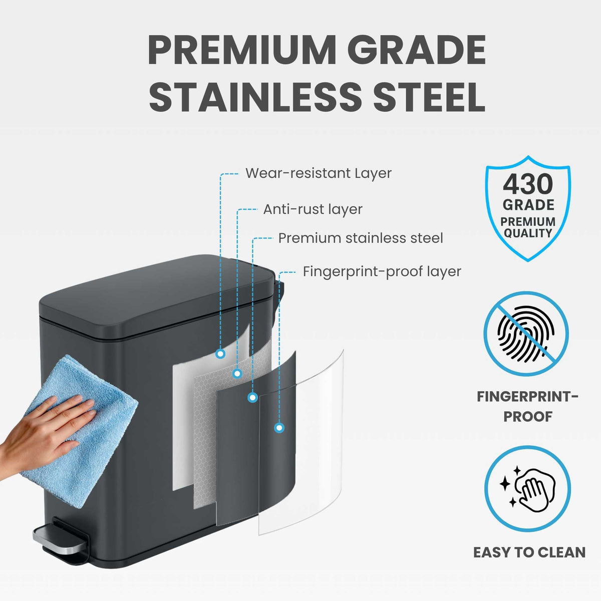 Diagram showing the four-layer construction of the iTouchless PS03RGY, featuring 430 grade premium quality stainless steel with an anti-rust and fingerprint-proof outer layer.